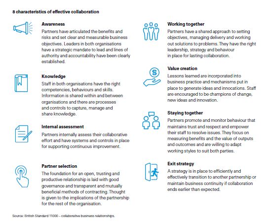 8-characteristics-of-collaboration.JPG