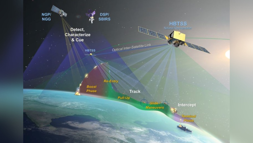 Hypersonic and Ballistic Tracking Space Sensor