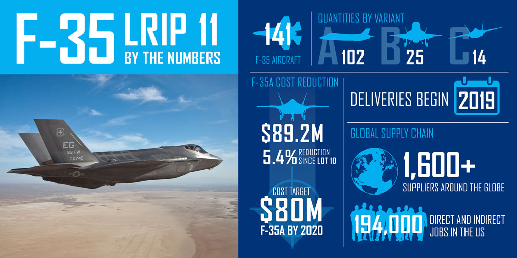 JSF_F-35_LRIP-11_Infographic.png